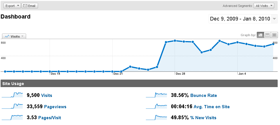 tecnoloogeek-analytics-1754e46.png