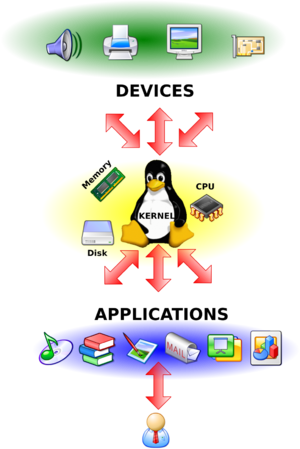 Ultima Version del Kernel de Linux